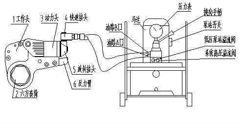 液壓扳手圖紙，液壓扳手工作原理圖